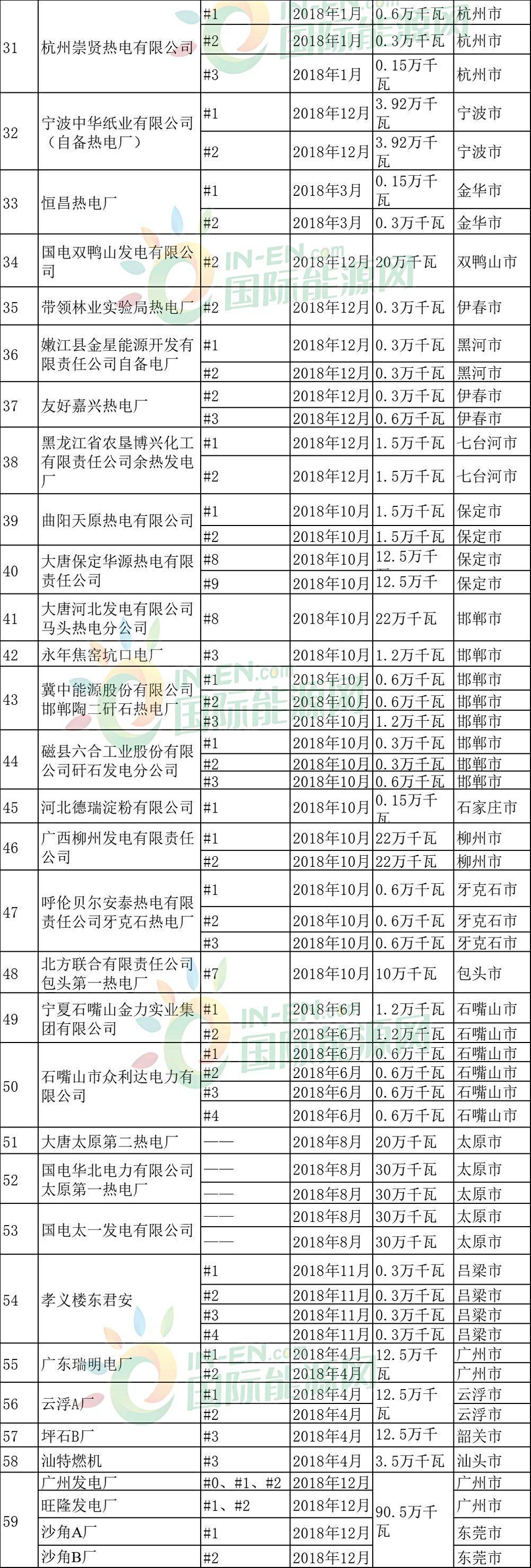 關停超785萬千瓦!火電產(chǎn)能大幅退出：誰會留到最后?誰會提前退場