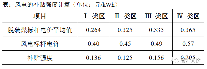 風(fēng)電已經(jīng)平價上網(wǎng)，光伏還會遠(yuǎn)嗎？