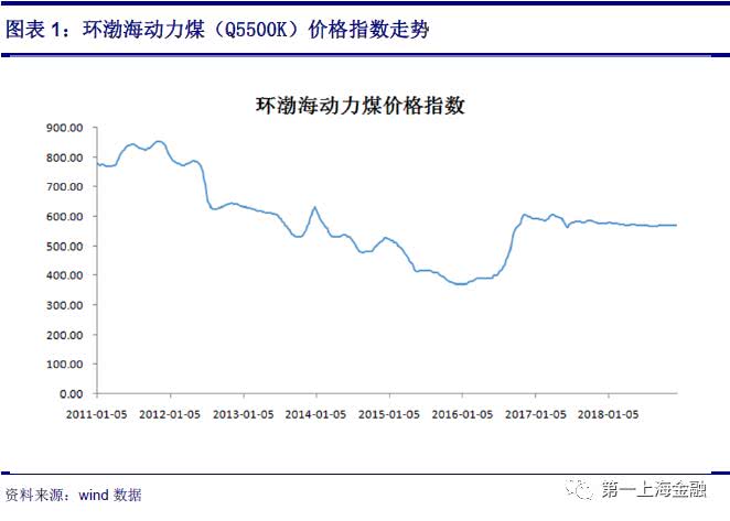 火電觸底反彈，新能源迎高速發(fā)展