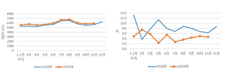 中電聯(lián)發(fā)布2019年1-11月份電力工業(yè)運(yùn)行簡況