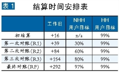 張粒子：英國(guó)售電市場(chǎng)是如何計(jì)量與結(jié)算的？