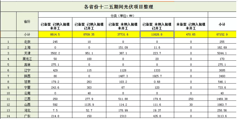 無指標(biāo)項(xiàng)目竟近50GW，2019光伏補(bǔ)貼該怎么分？