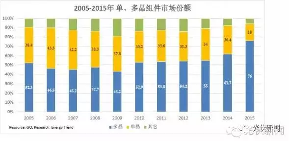 單晶的饕鬄盛宴還能享用多久？