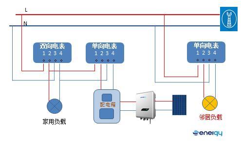 并網(wǎng)逆變器發(fā)的電去哪兒了？