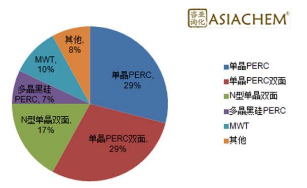 組串式逆變器，如何應(yīng)對組件升級？