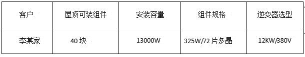 “組件+逆變器”，盛能杰教你配置出12KW光伏動能