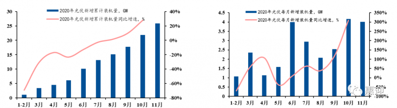 奧特維、小牛、先導、金辰、武漢三工…光伏設備最新格局分析