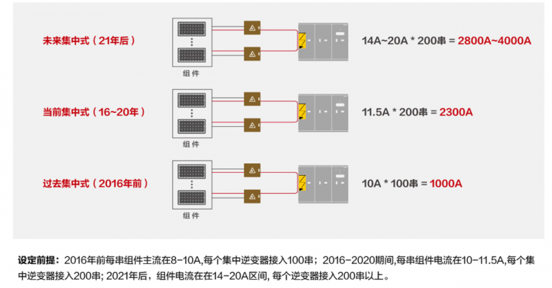 關(guān)注光伏電站安全，刻不容緩！