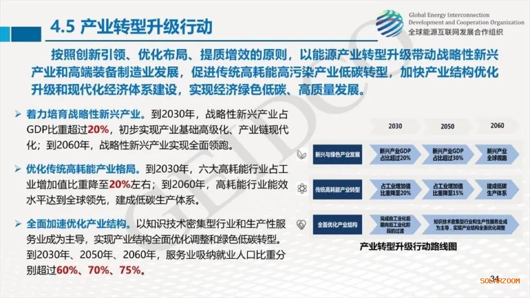 權威報告：2030年光伏總裝機達10億千瓦！2060年煤電裝機全部退出！