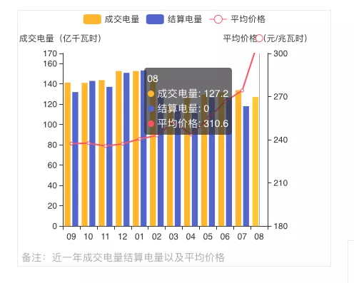 蒙西2021年發(fā)電量調(diào)控征求意見: 競(jìng)、平價(jià)風(fēng)、光項(xiàng)目保量保價(jià)小時(shí)數(shù)降至400/300h