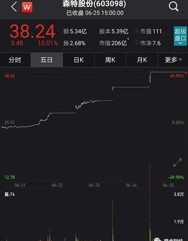 光伏龍頭隆基股份助力森特暴漲300%！