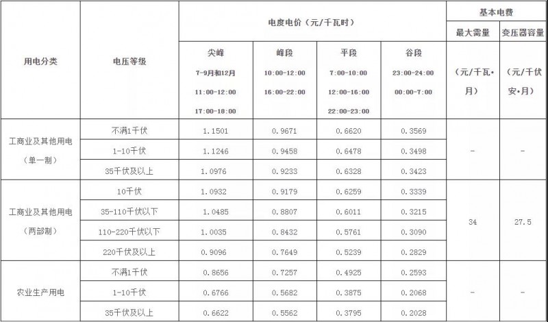 廣西：大力推廣峰谷分時(shí)電價(jià)機(jī)制 促進(jìn)能源綠色低碳發(fā)展！