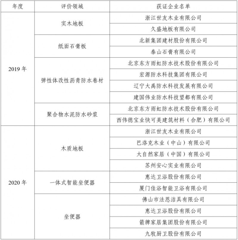 CSTM兩項逆變器標準審查會順利召開