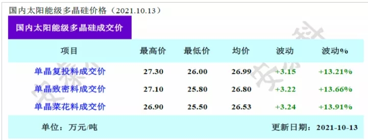 2.1元/W以上的組件，你還用的起嗎？