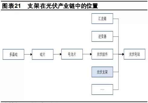 打破國外技術(shù)壟斷！光伏跟蹤支架未來將成業(yè)內(nèi)最大黑馬!?