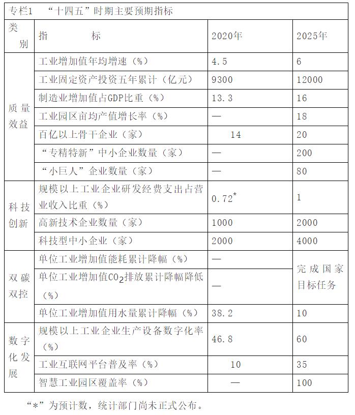 內(nèi)蒙古自治區(qū)印發(fā)“十四五”工業(yè)和信息化發(fā)展規(guī)劃,完善光伏產(chǎn)業(yè)鏈，硅材料項(xiàng)目原則上必