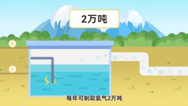 我國首個萬噸級光伏制氫項目開建，預(yù)計 2023 年