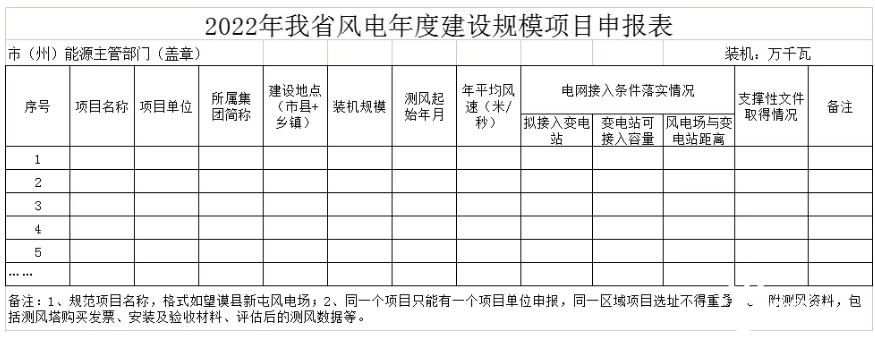 貴州2022年度風電光伏項目申報工作開始了！光伏不超200MW，風電不超100MW！