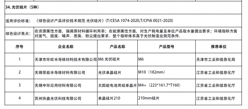 協(xié)鑫、晶澳、隆基、通威、天合、晶科、東方日升等企業(yè)產(chǎn)品進(jìn)入2021年度綠色制造名單公