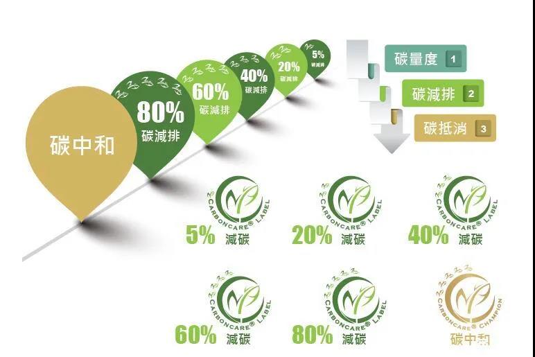 “碳中和”成光伏業(yè)2021關(guān)鍵詞，2022劍指何方？