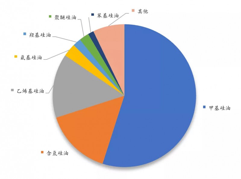 行業(yè)“迎春” 硅油價格一年翻三番 ！