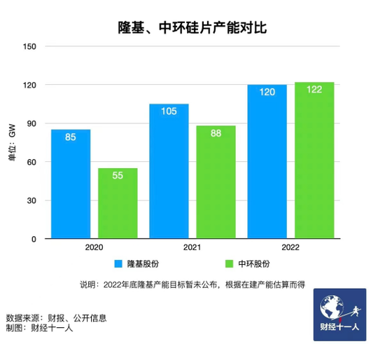 新能源行業(yè)，誰(shuí)能在虎年稱(chēng)王？