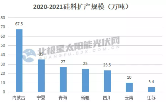 “十四五”重塑光伏制造格局 千億產(chǎn)業(yè)制造計劃爭相出爐！