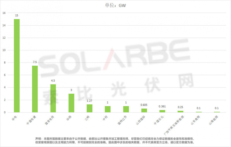 單面540W+均價1.83元、雙玻1.86元，開年35GW組件中標一覽！