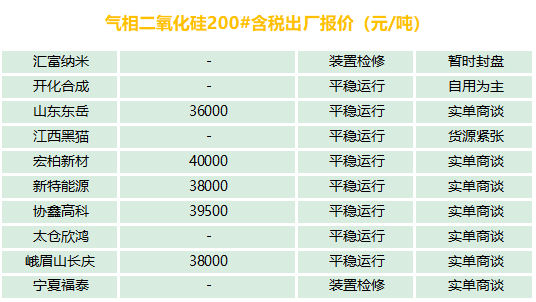 有機硅、氣硅、金屬硅、多晶硅最新報價及市場分析