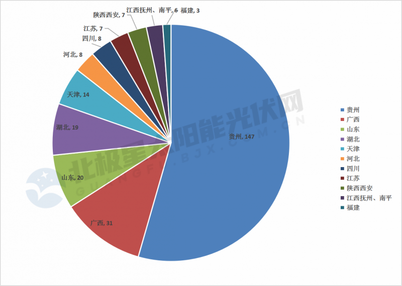 總額超2053億！11省市2022年重點光伏項目一覽