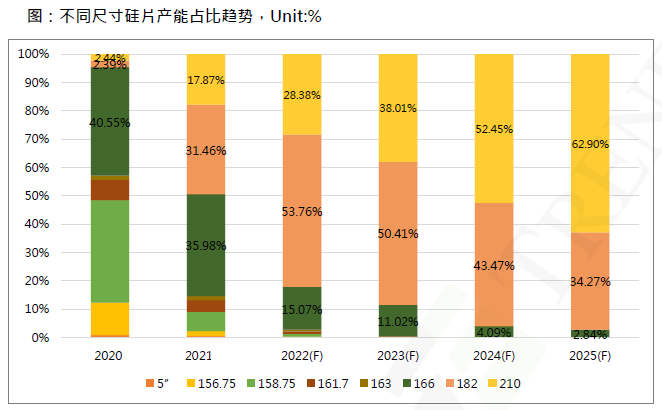 還在擔(dān)心210組件可靠性？央國(guó)企大單已接踵而至