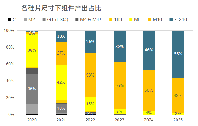 還在擔(dān)心210組件可靠性？央國(guó)企大單已接踵而至