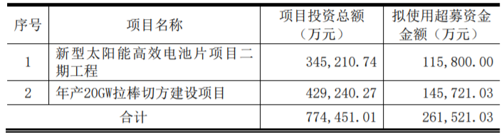 東方日升、晶科、阿特斯同時擴(kuò)產(chǎn)！