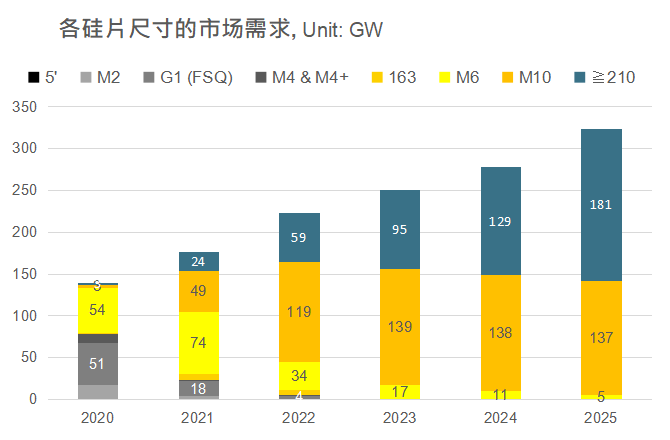 還在擔(dān)心210組件可靠性？央國(guó)企大單已接踵而至