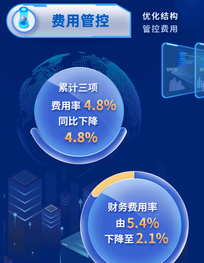 中環(huán)股份2021年度及2022年一季度報(bào)告：2022年Q1營(yíng)收133.68億，同比增長(zhǎng)79.13%！