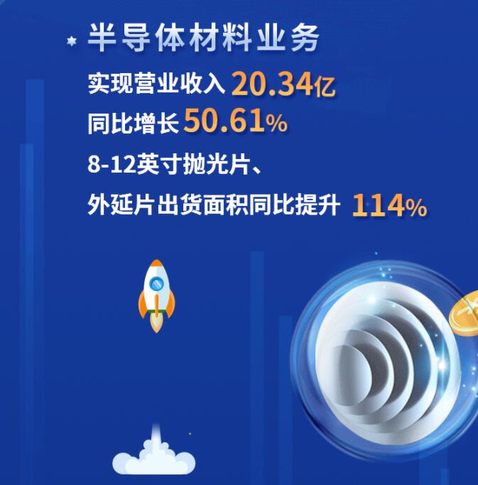 中環(huán)股份2021年度及2022年一季度報(bào)告：2022年Q1營(yíng)收133.68億，同比增長(zhǎng)79.13%！