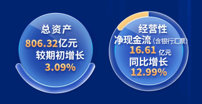 中環(huán)股份2021年度及2022年一季度報(bào)告：2022年Q1營(yíng)收133.68億，同比增長(zhǎng)79.13%！