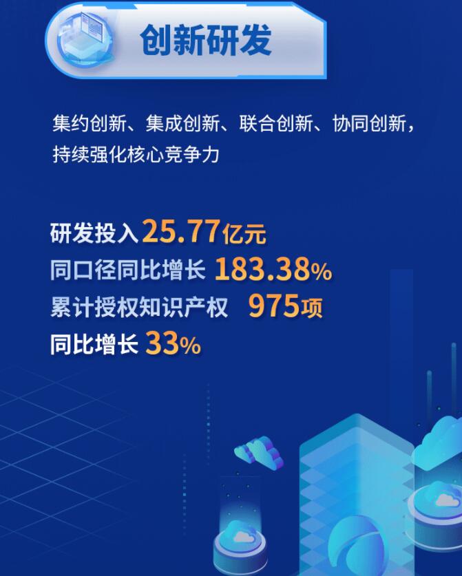 中環(huán)股份2021年度及2022年一季度報(bào)告：2022年Q1營(yíng)收133.68億，同比增長(zhǎng)79.13%！