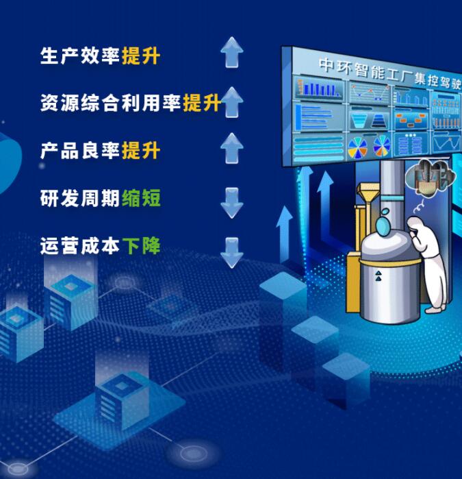 中環(huán)股份2021年度及2022年一季度報(bào)告：2022年Q1營(yíng)收133.68億，同比增長(zhǎng)79.13%！