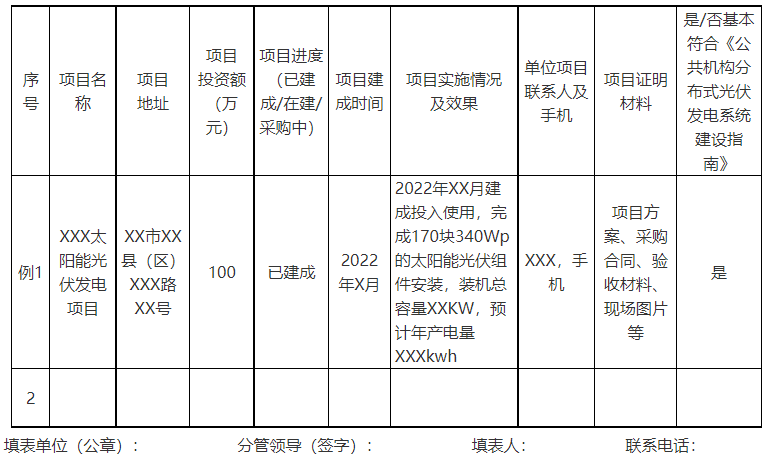 廣西欽州：推進(jìn)安裝高轉(zhuǎn)換率光伏發(fā)電設(shè)施，鼓勵(lì)公共機(jī)構(gòu)建設(shè)連接光伏發(fā)電