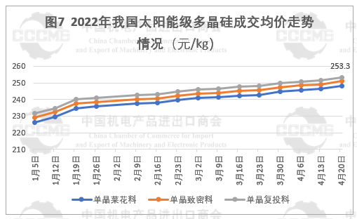 光伏市場前景“廣闊” 硅片、電池等產(chǎn)品出口量大幅增長！