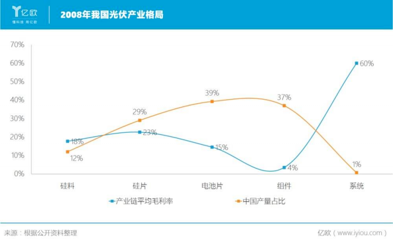 誰主沉浮！中外光伏十年余博弈終“落幕”