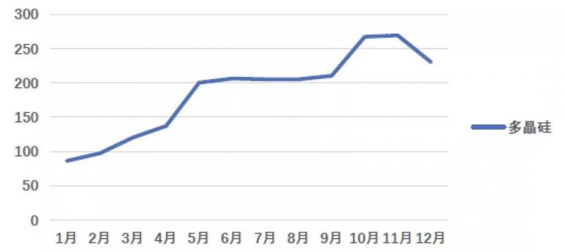 光伏產(chǎn)業(yè)上游大賺下游增收不增利，分布式布局“花落”誰家