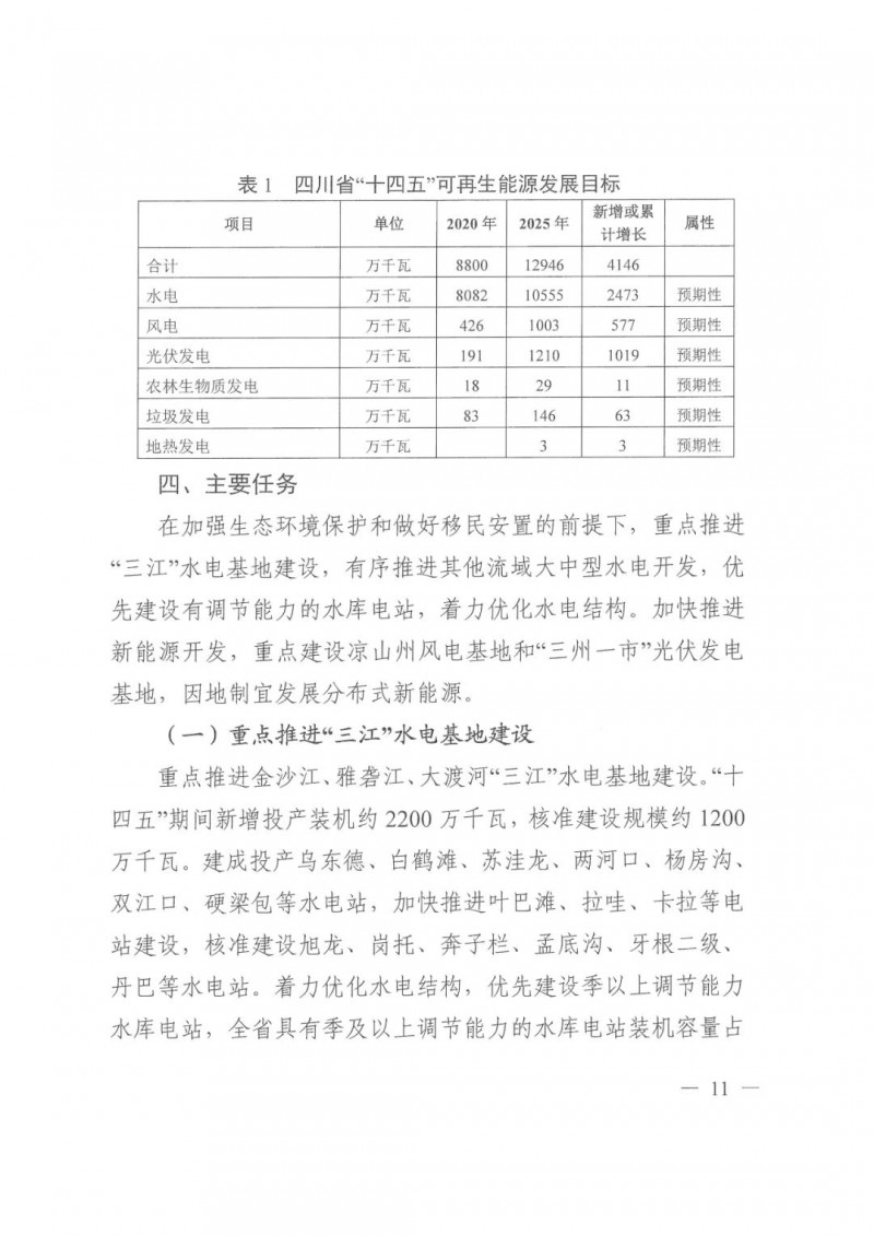 光伏發(fā)電1000萬千瓦！四川省公布“十四五”可再生能源發(fā)展規(guī)劃