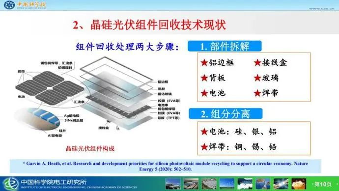 市場潛力達(dá)千億！光伏組件回收已成產(chǎn)業(yè)'“最后一公里”