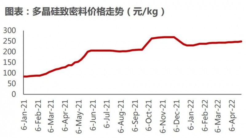 國資入局分布式，萬億光伏市場恐“變天”