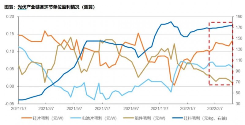 國資入局分布式，萬億光伏市場恐“變天”