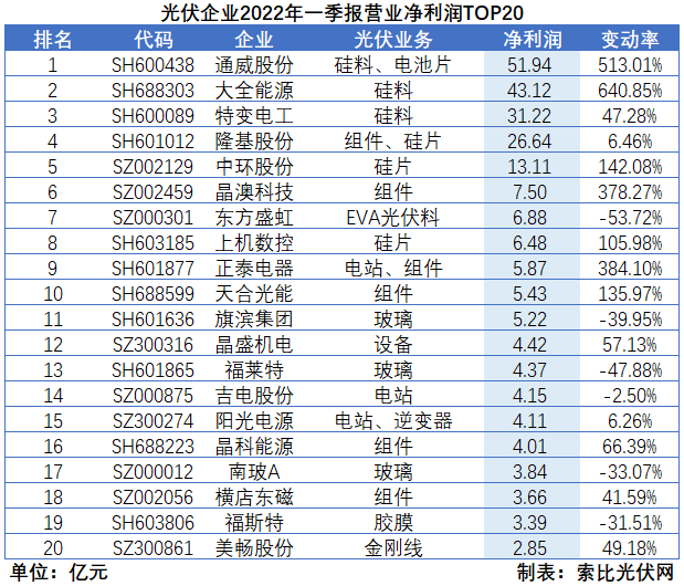 “一超多強”格局成為歷史，電池組件廠商迎來困境反轉