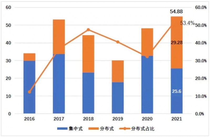 國資入局分布式，萬億光伏市場恐“變天”