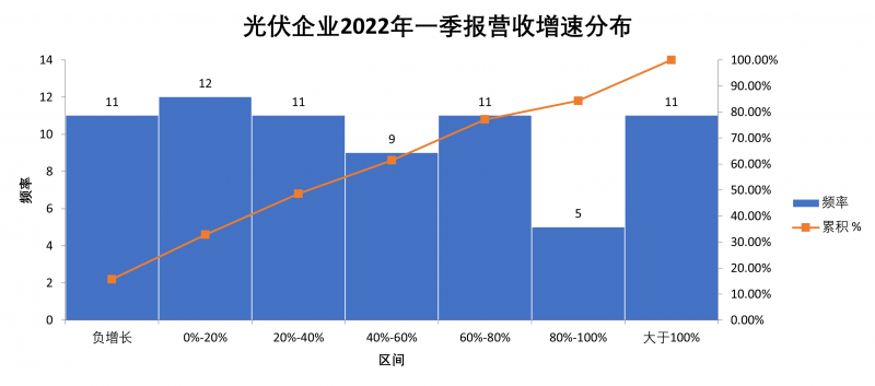 “一超多強”格局成為歷史，電池組件廠商迎來困境反轉